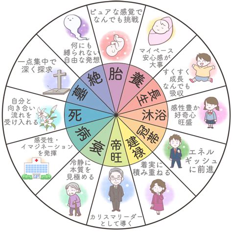 時 柱|四柱推命の日柱とは？年柱・月柱・時柱とあわせてわかりやすく。